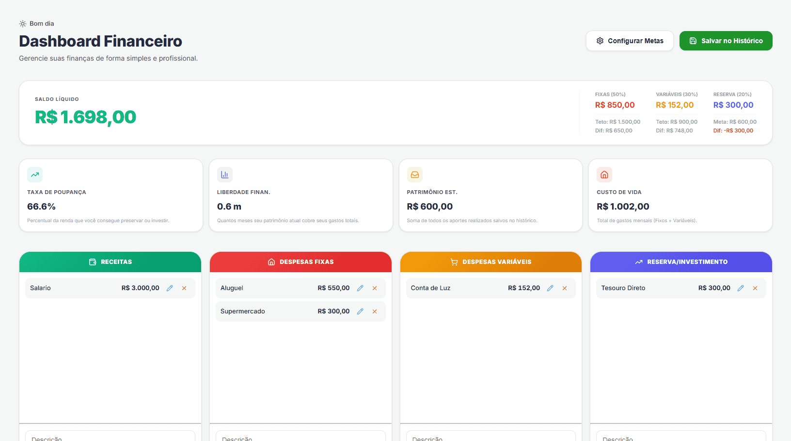 Dashboard Riqueza de Mente